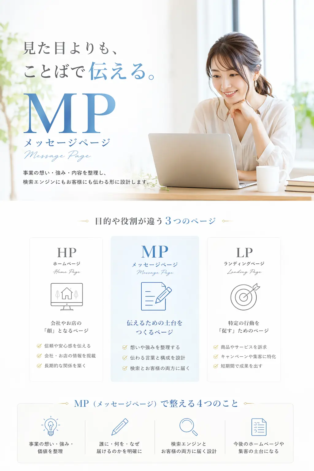 メッセージページは見た目よりもことばで伝えるページであり、ホームページやランディングページとは目的や役割が異なることを整理した図解