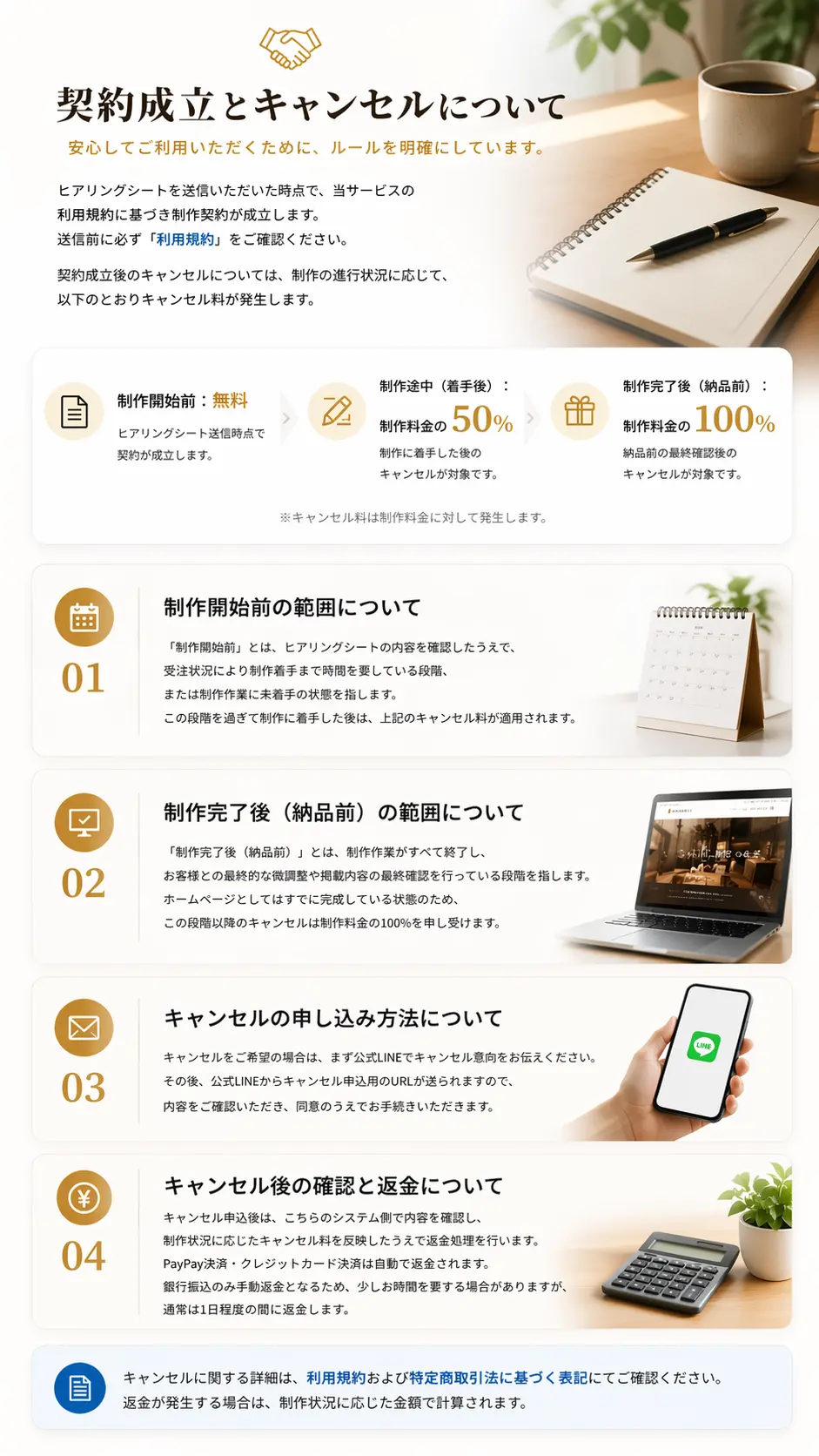 メッセージページ制作の契約成立時期とキャンセル料、キャンセルの申し込み方法、返金について、制作開始前・制作途中・制作完了後の段階ごとに説明している案内画像