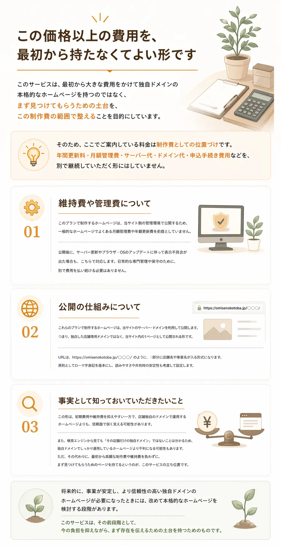 この価格以上の費用を最初から持たなくてよい形として、メッセージページの費用の考え方、維持費や管理費、公開の仕組み、独自ドメインとの違いを説明している案内画像