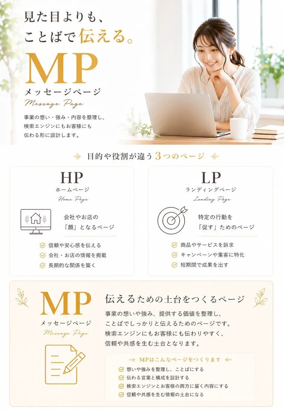 明るい室内で女性がパソコンを見ながら、見た目よりもことばで伝えるメッセージページという考え方と、HP・MP・LPの役割の違いを紹介しているトップページ用ヒーロー画像