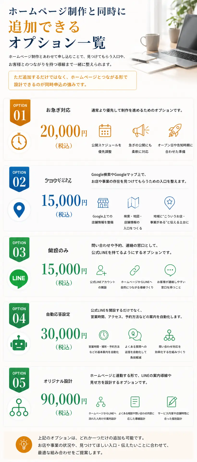 ホームページ制作と同時に追加できるオプション一覧として、お急ぎ対応やGoogleビジネスプロフィール設定、公式LINE開設や自動応答設定、オリジナル設計などの内容と料金、対象者をまとめた案内画像