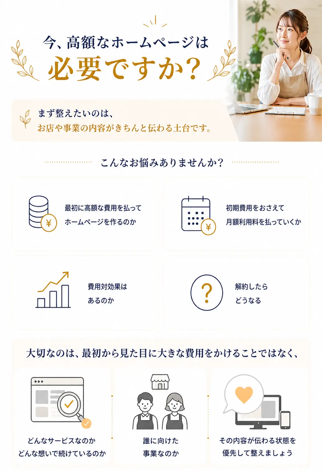 今、高額なホームページは必要ですかという問いかけから、お店や事業の内容が伝わる土台を先に整える大切さを説明し、高額な初期費用、月額利用料、費用対効果、解約時の不安などを整理しているメッセージページ紹介画像の上部