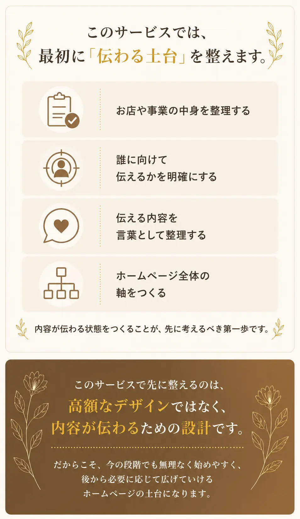 このサービスでは最初に伝わる土台を整え、お店や事業の中身、誰に向けて伝えるか、伝える内容、ページ全体の軸を整理することを説明している画像