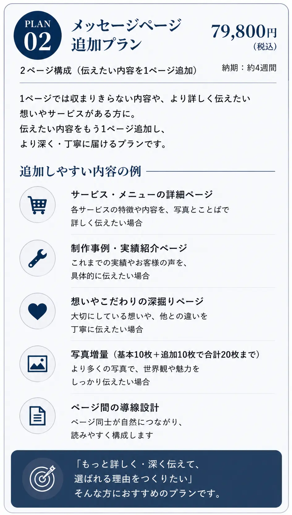 メッセージページ制作の追加プランとして、79,800円税込、2ページ構成、納期約4週間、サービス詳細ページ、制作事例ページ、想いやこだわりの深掘りページ、写真増量、ページ間導線設計を説明している料金案内画像