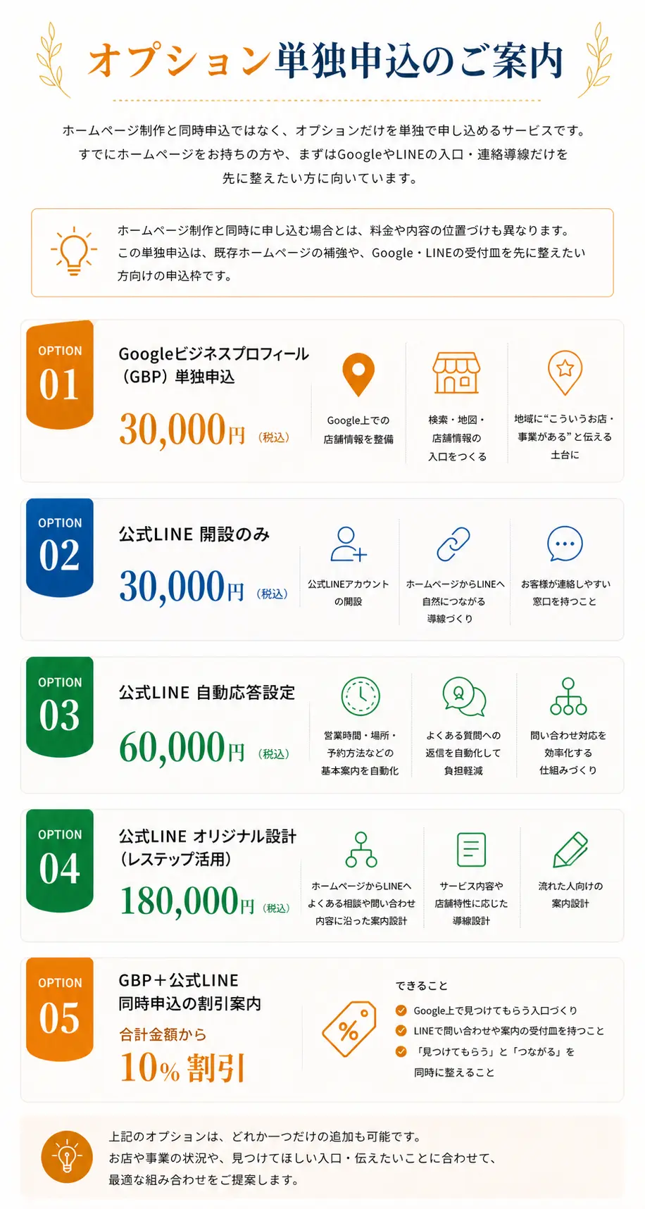 オプション単独申込サービスの内容と価格一覧を分かりやすく整理し、Googleビジネスプロフィールや公式LINE設定などを単体で依頼できることを伝えている料金案内画像
