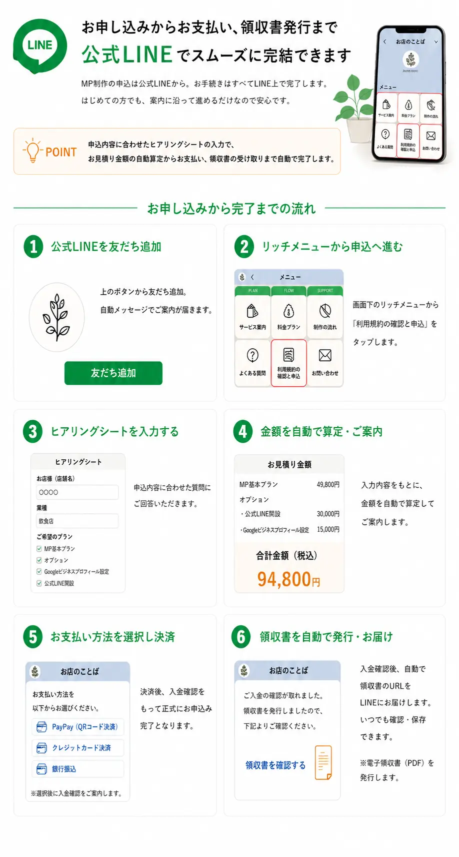 公式LINEを使って申し込みからヒアリング、金額算定、決済、領収書発行まで進める流れと、申し込みにはLINE登録が必要であることを説明している画像