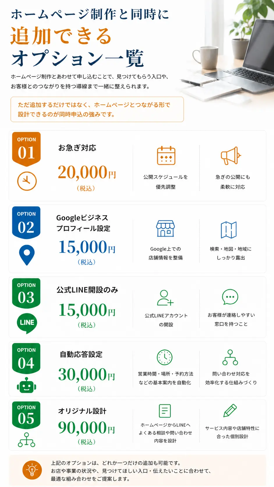 ホームページ制作と同時に追加できるオプション一覧として、お急ぎ対応やGoogleビジネスプロフィール設定、公式LINE開設や自動応答設定、オリジナル設計などの内容と料金、対象者をまとめた案内画像