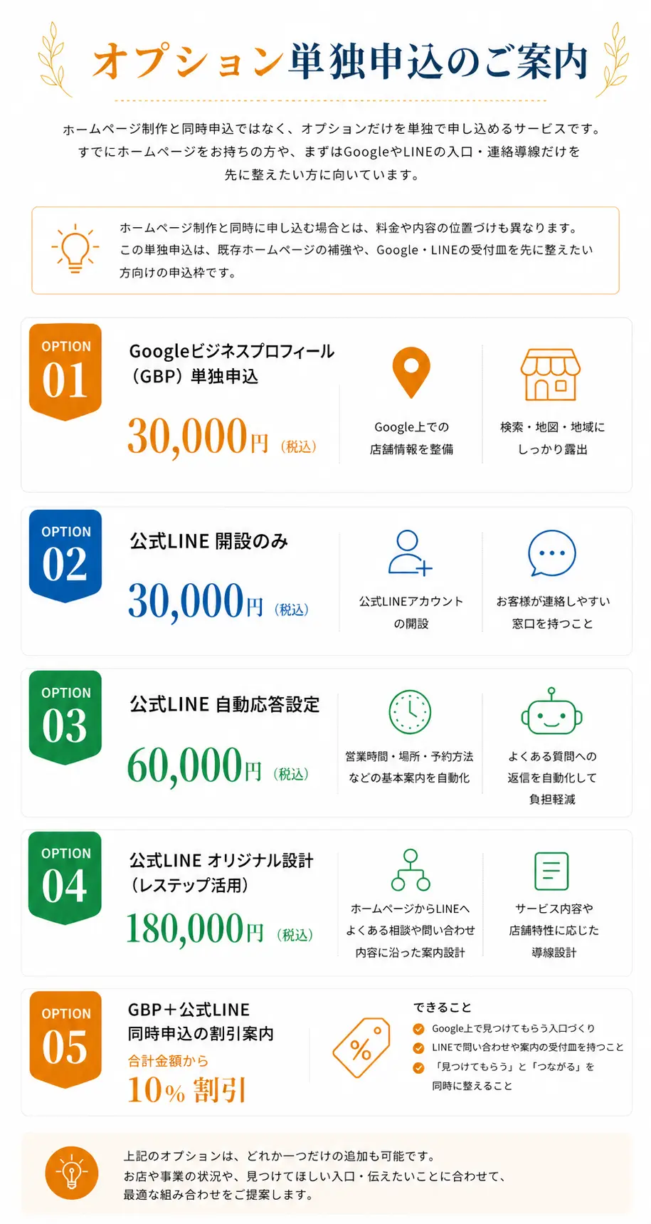オプション単独申込サービスの内容と価格一覧を分かりやすく整理し、Googleビジネスプロフィールや公式LINE設定などを単体で依頼できることを伝えている料金案内画像