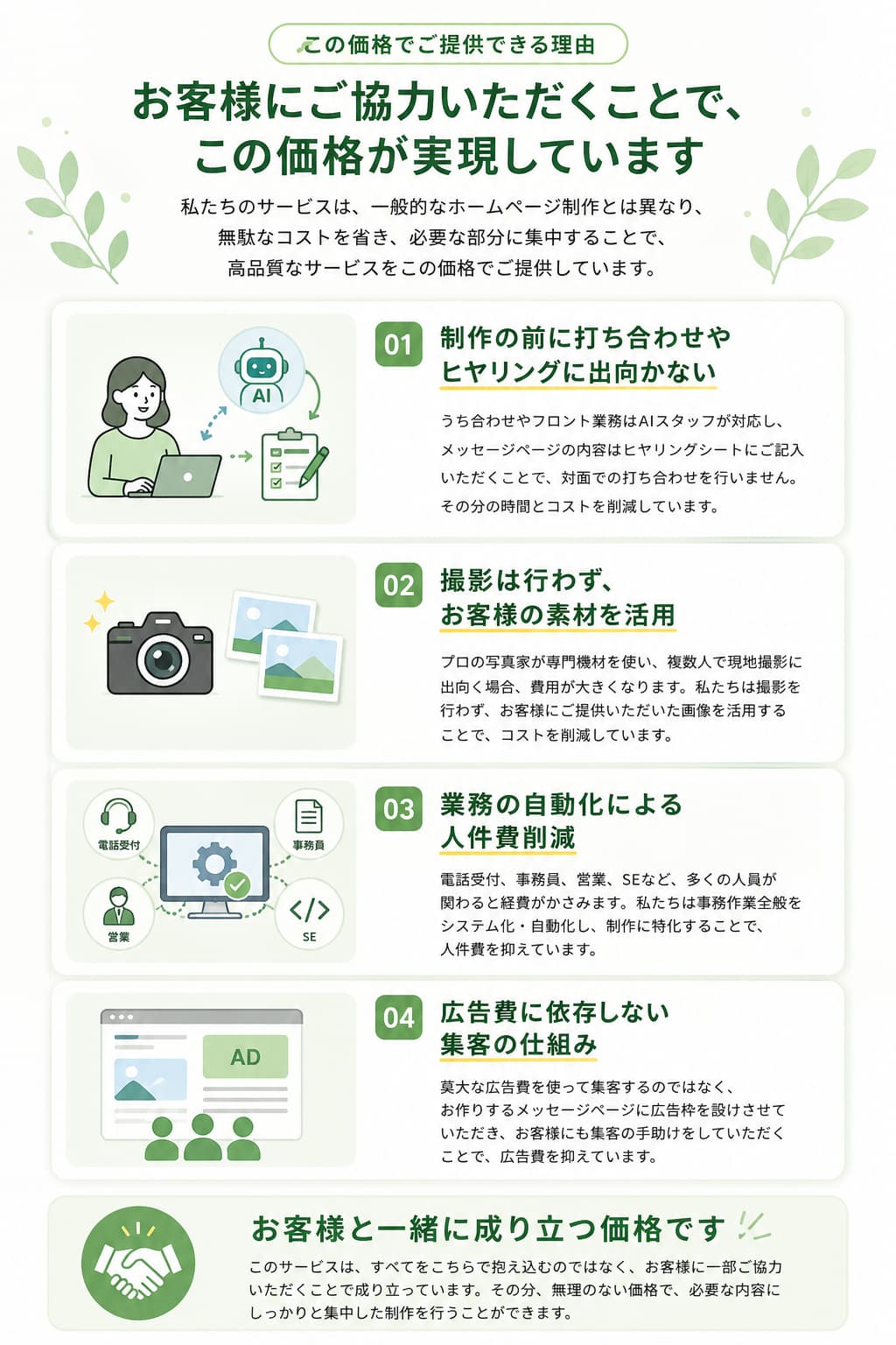 お客様にご協力いただくことで、対面打ち合わせや出張撮影、事務作業、広告費などのコストを抑え、この価格でメッセージページ制作を提供できる理由を説明した図解画像