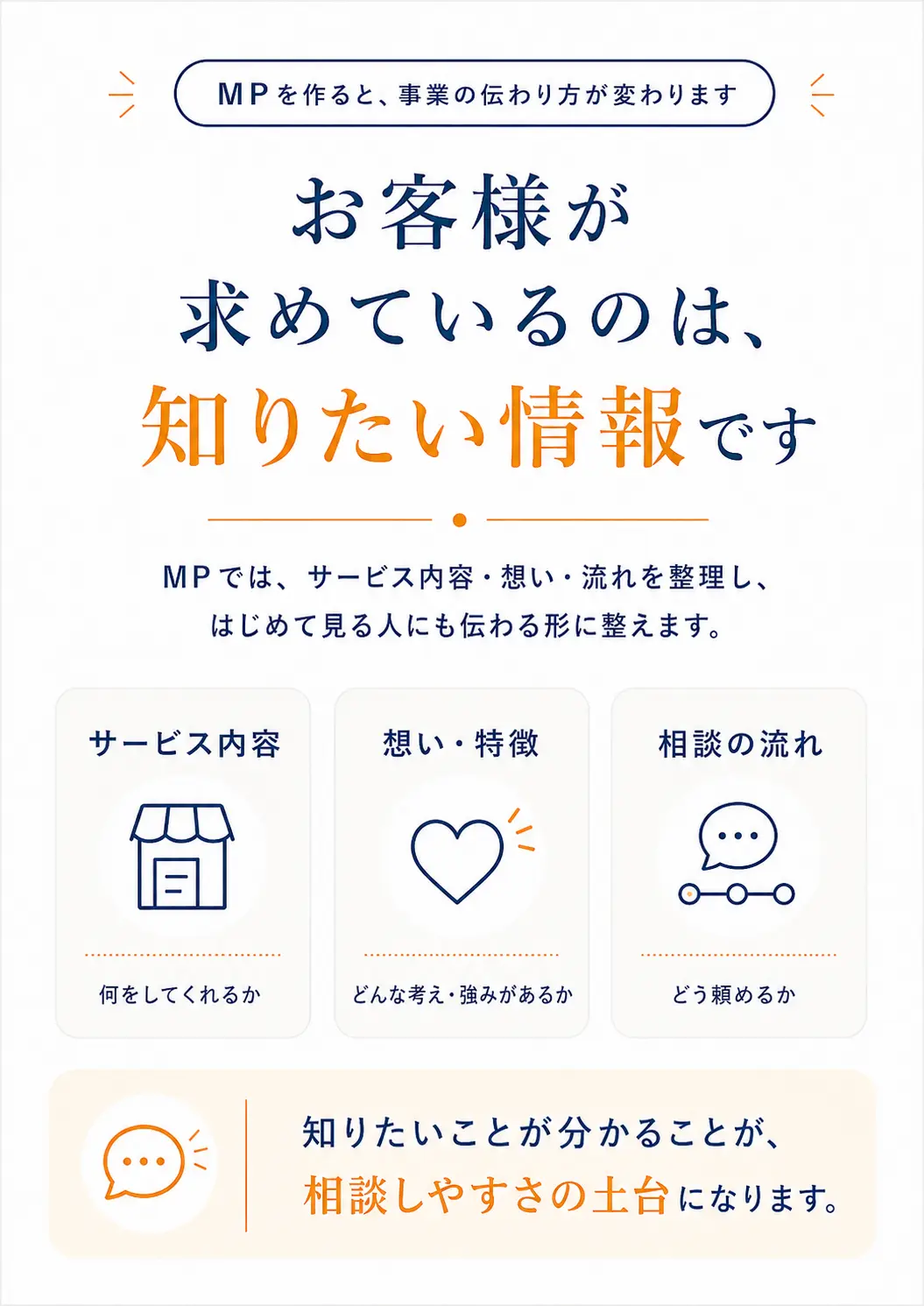 検索エンジンが求めているのは伝わる情報であり、事業内容、地域、強みを整理して見つけられやすさの土台を作ることを説明する画像。