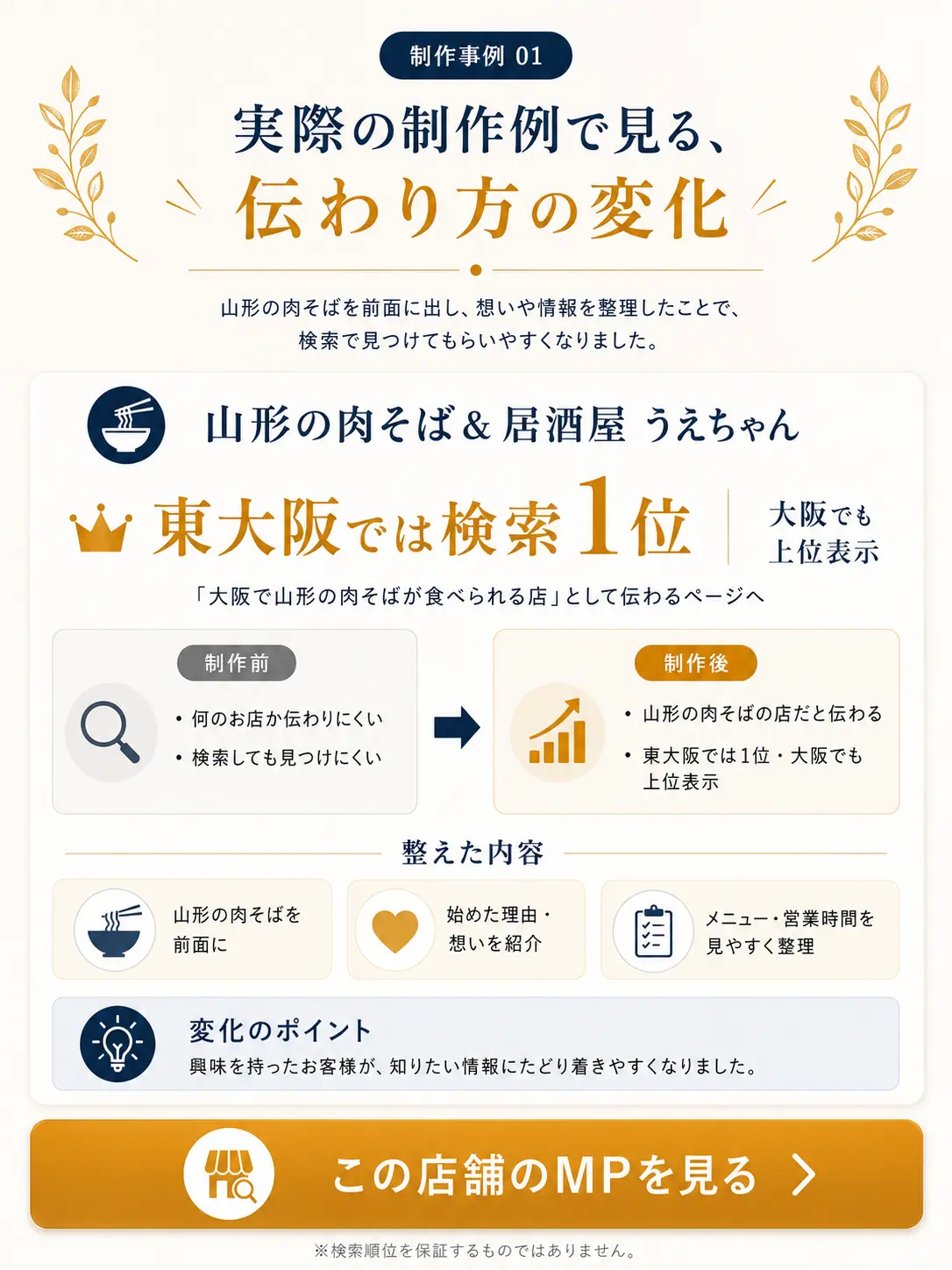 山形の肉そば＆居酒屋うえちゃんのメッセージページ制作事例として、山形の肉そばを前面に出し、想いや情報を整理したことで検索で見つけてもらいやすくなった変化を紹介している画像